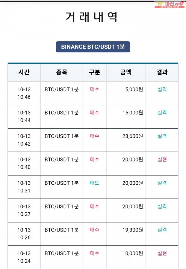비트맨 꽃다발점 수익 연승 인증