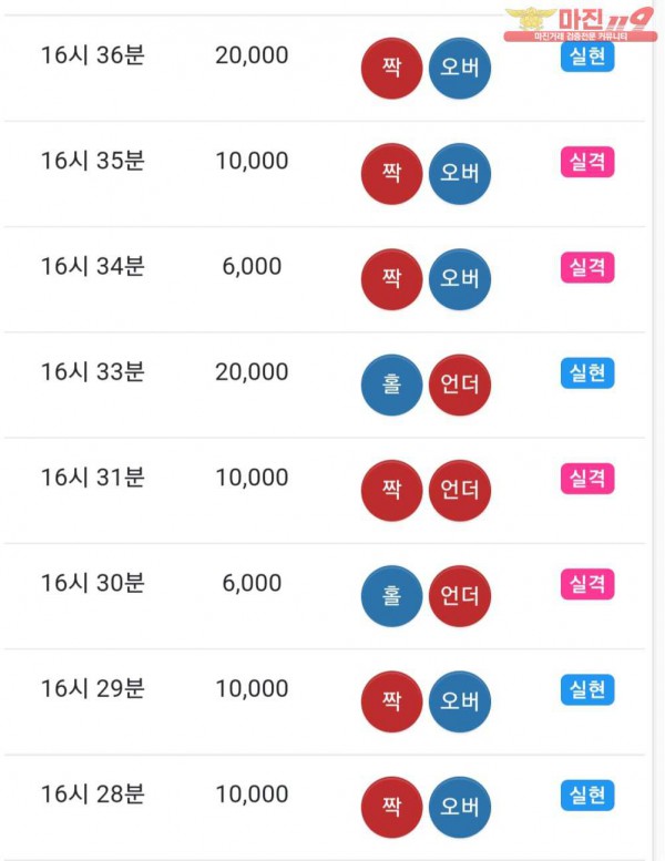글로벌 트레이딩 777점 수익인증