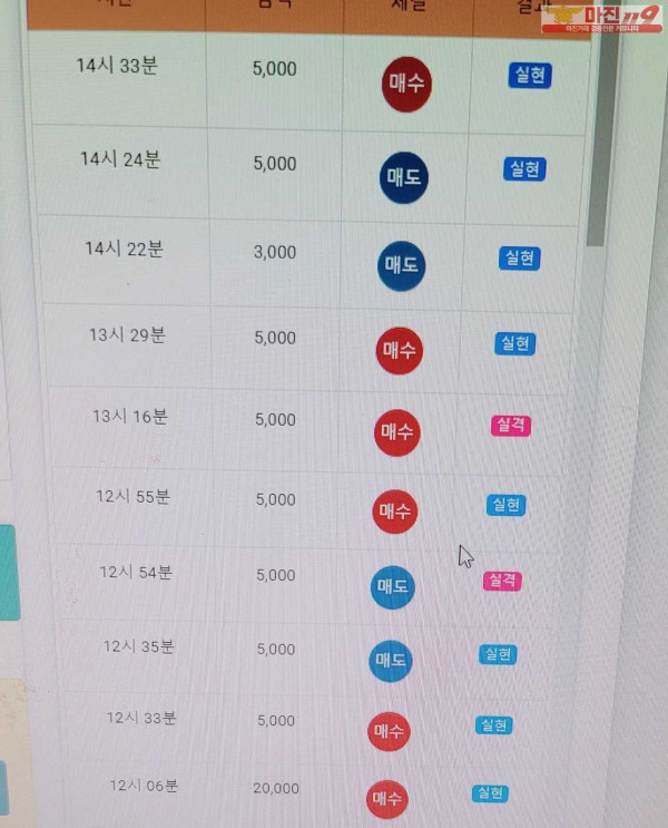 글로벌트레이딩 777점 수익인증
