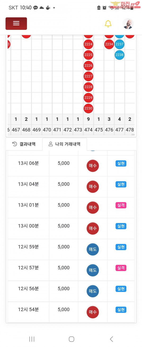 글로벌 실현점