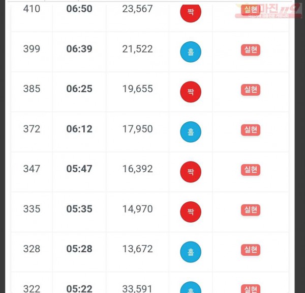 하이 국대점 8연승 인증