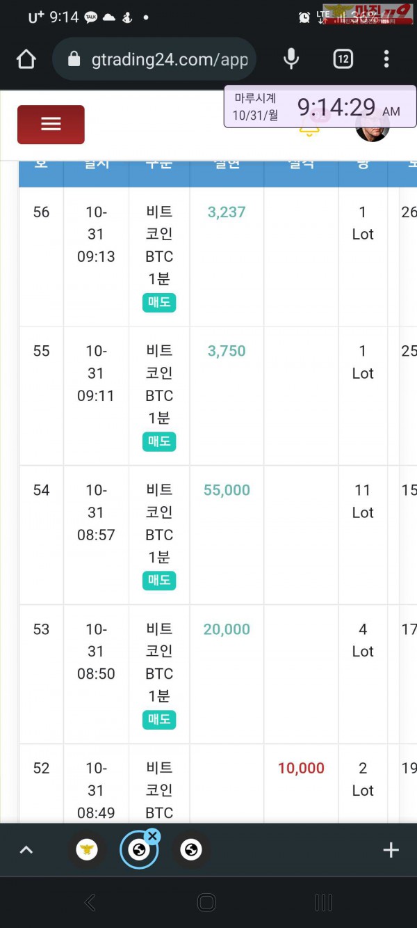 글로벌 국대점
