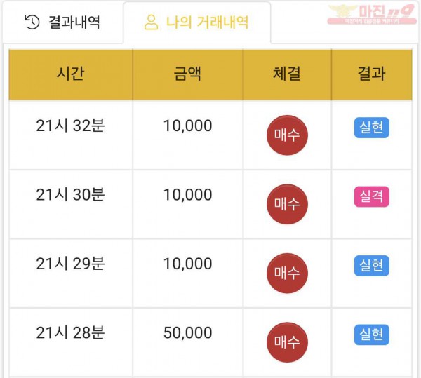 하이트레이딩 국대점 수익인증