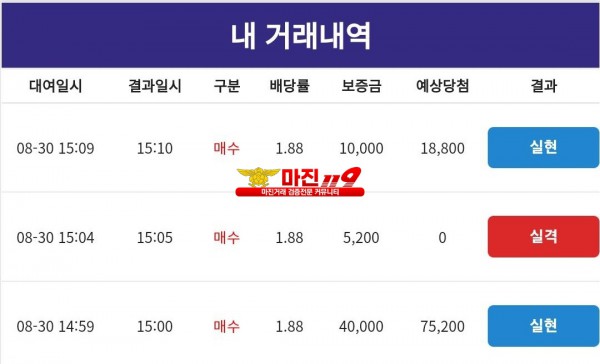 코리아 통일지사
