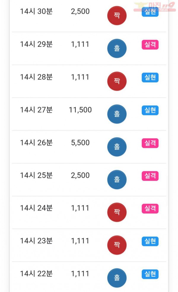 하이트레이딩 777점