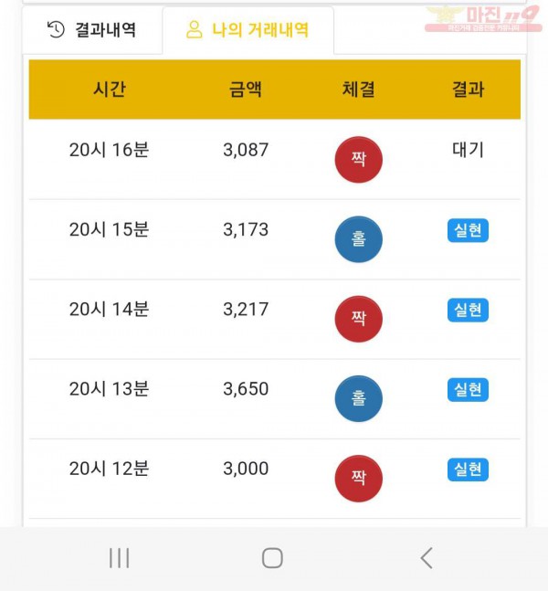 하이트레이딩 777점