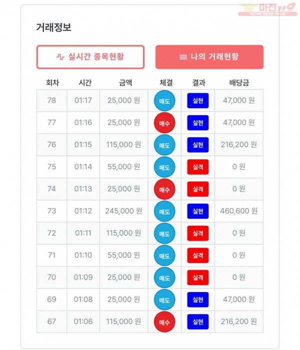 퍼스트 한국점 수익인증