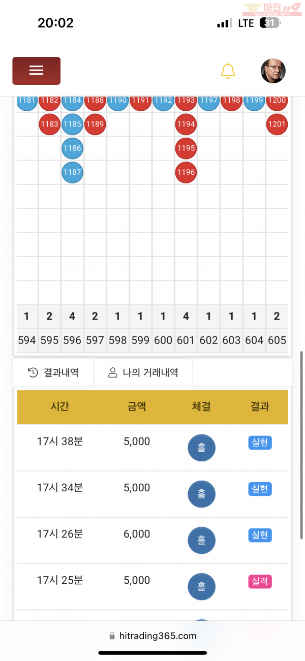 하이트레이딩 777점 수익인증