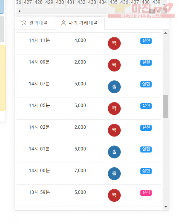 글로벌 국대점 수익인증