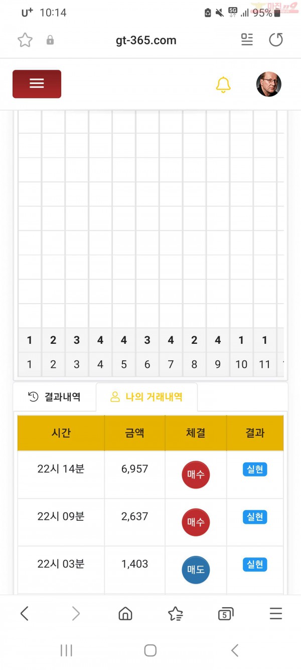 글로벌 일등점 수익인증