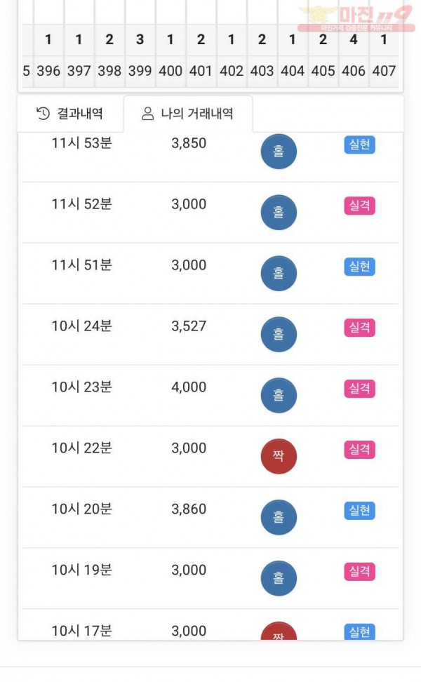 글로벌777점수익인증