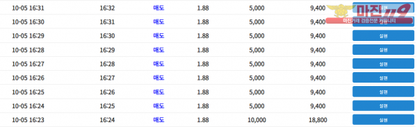 코리아 댄디점 수익인증