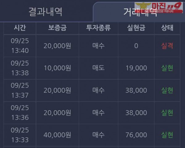 창성 실현점