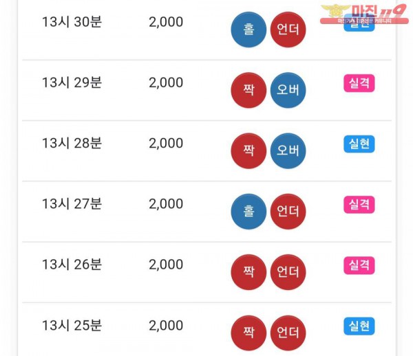 댄디