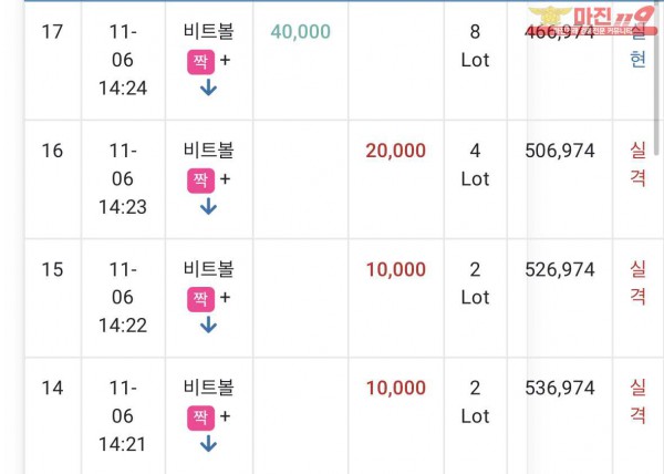 댄디점