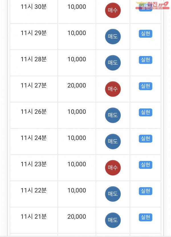 글로벌 댄디점 수익 인증