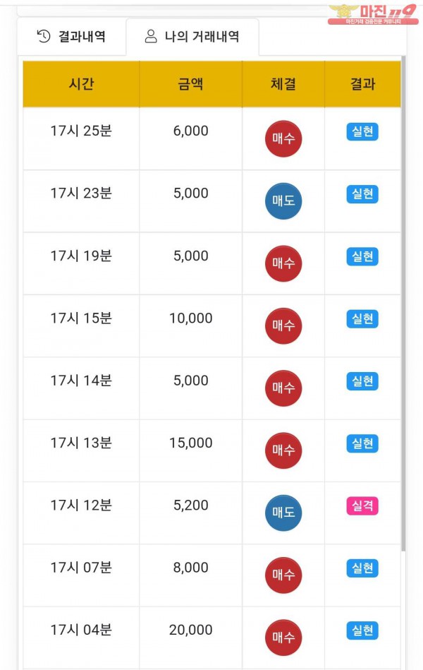글로벌국대점 수익인증