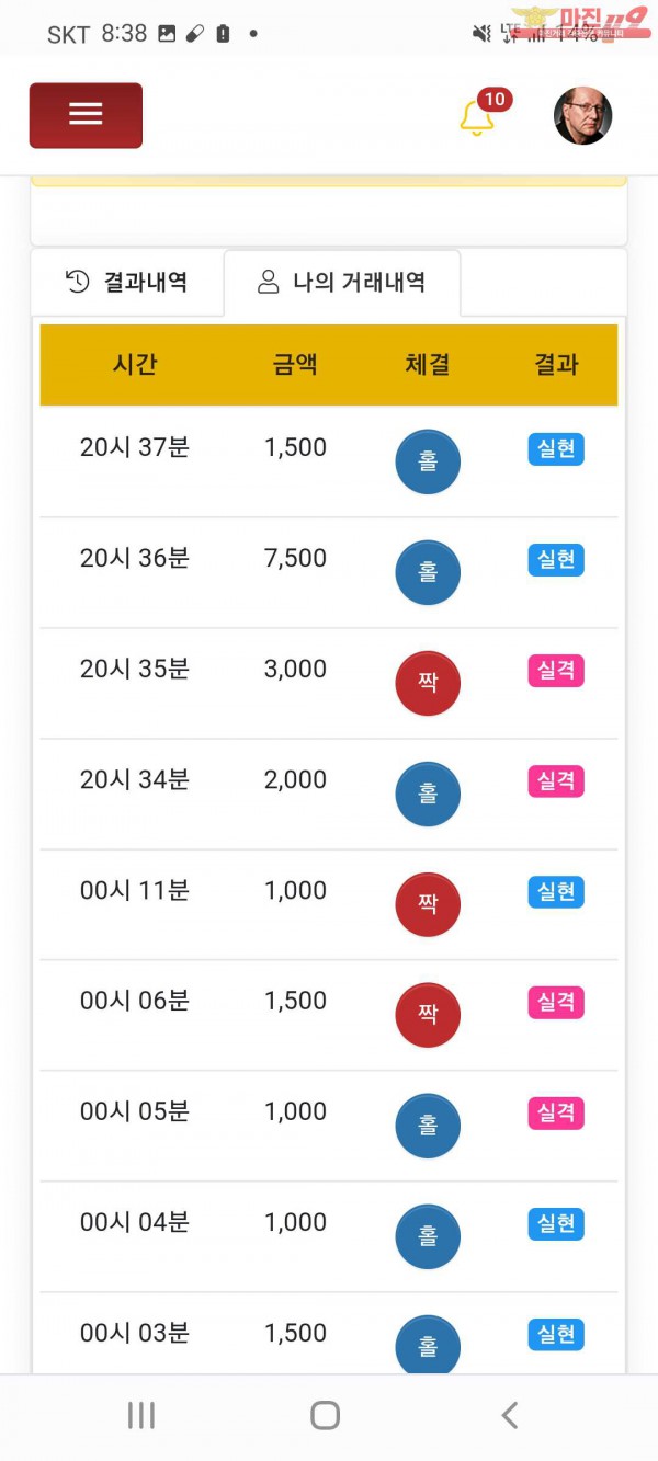 글로벌국대점 수익
