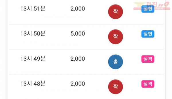 댄디
