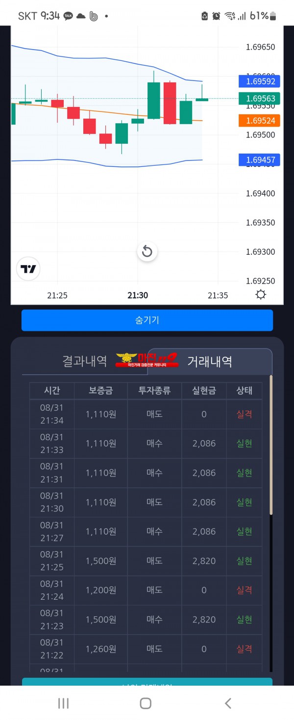 댄디점