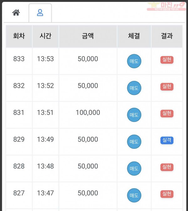 하이트레이딩 국대점 수익인증