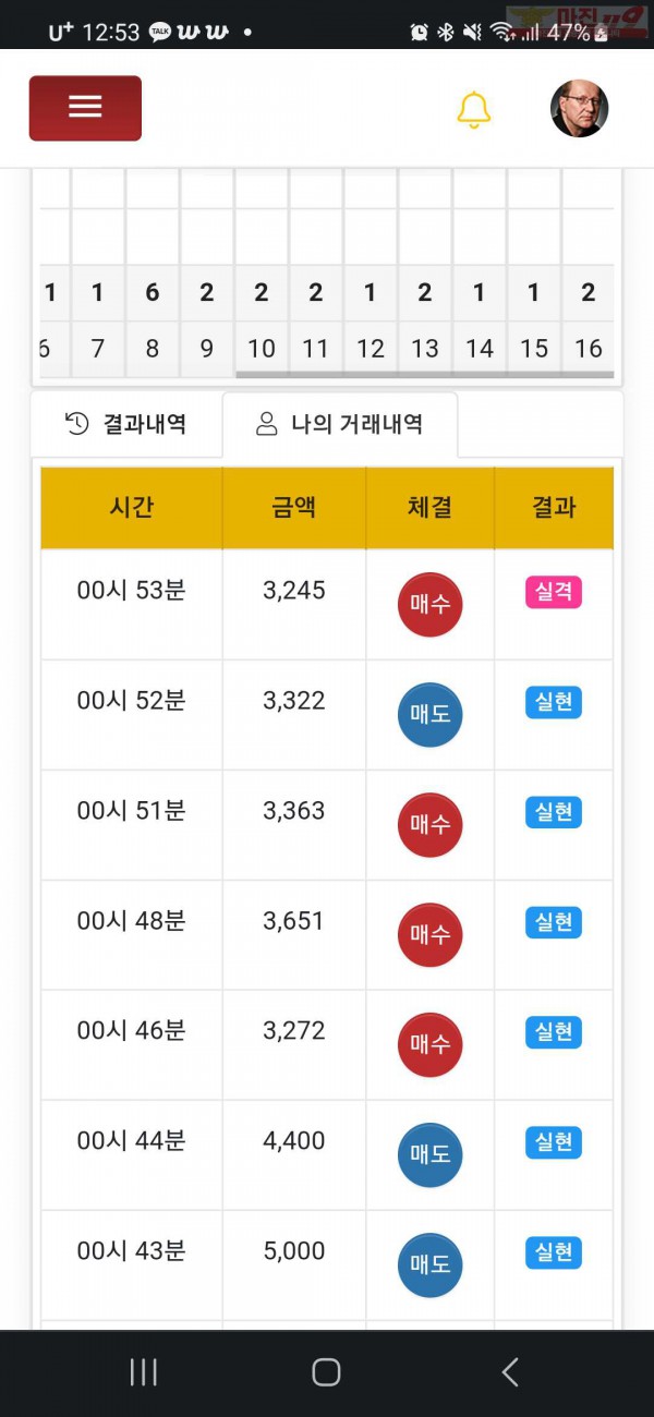 하이트레이딩 777점 수익인증입니다