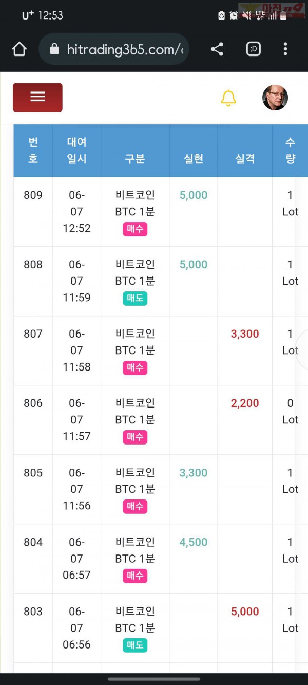 국대점 수익인증