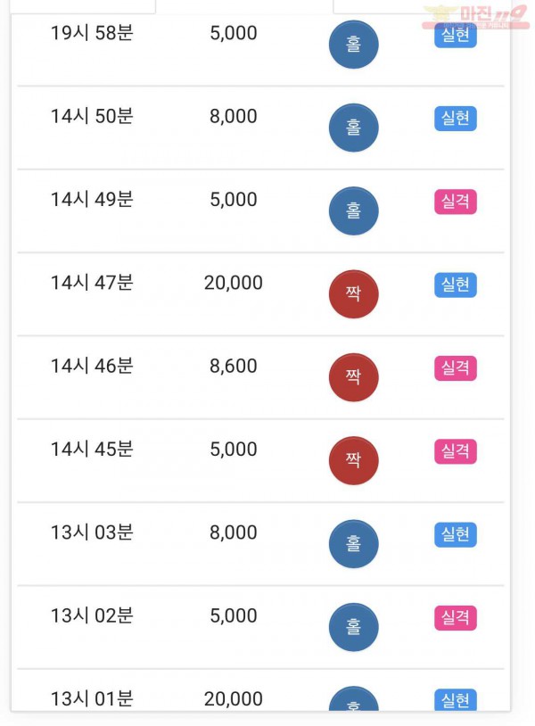 하이트레이딩 777점 수익인증