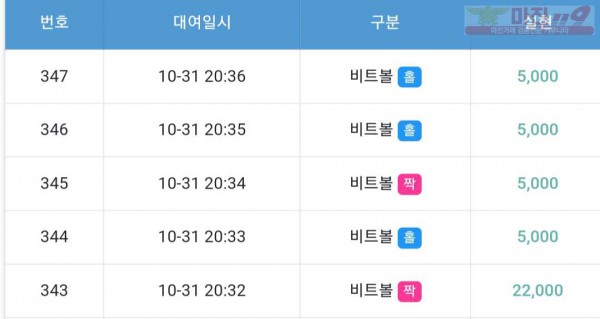 하이트레이딩 777점 수익인증