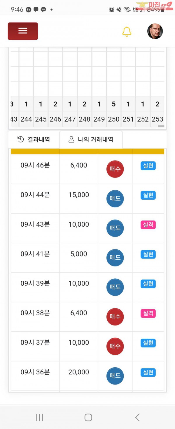 글로벌일등점