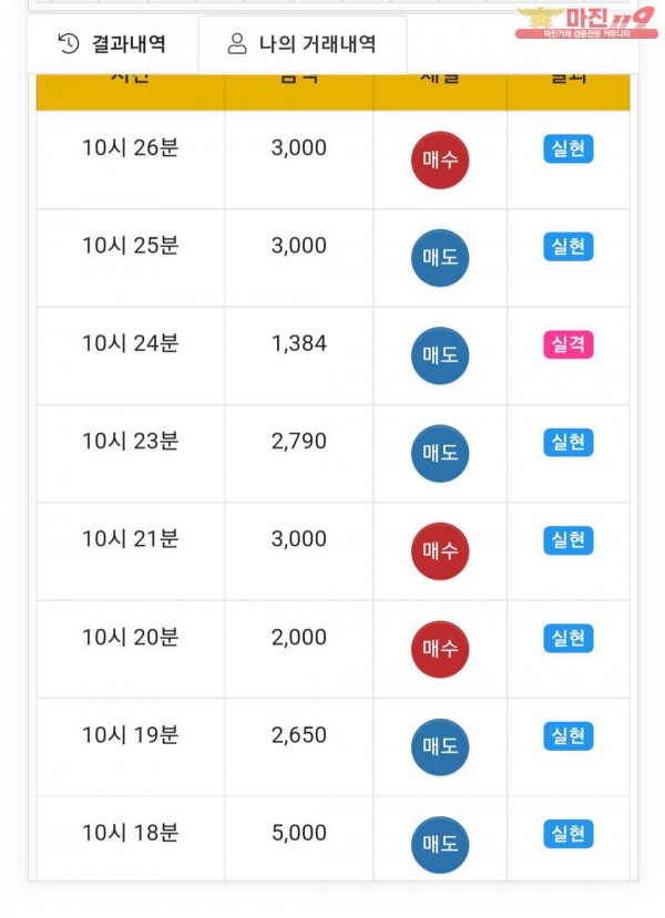 글로벌트레이딩777점