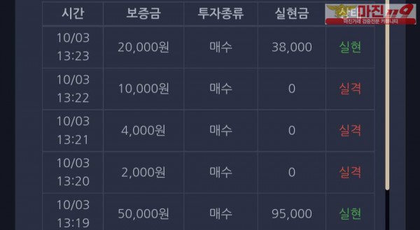 댄디