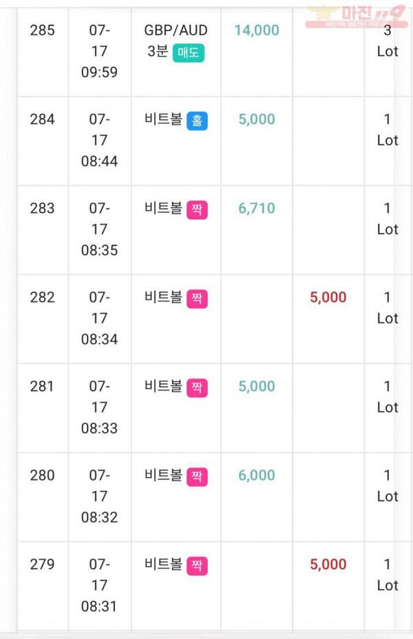 하이트레이딩 국대점 수익인증