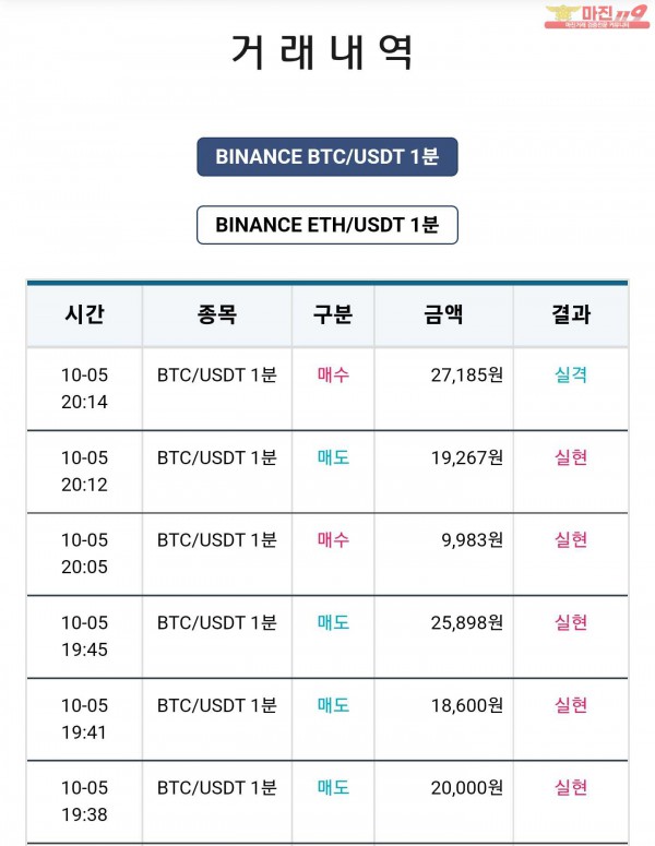 비트맨 꽃다발점 수익 연승 인증