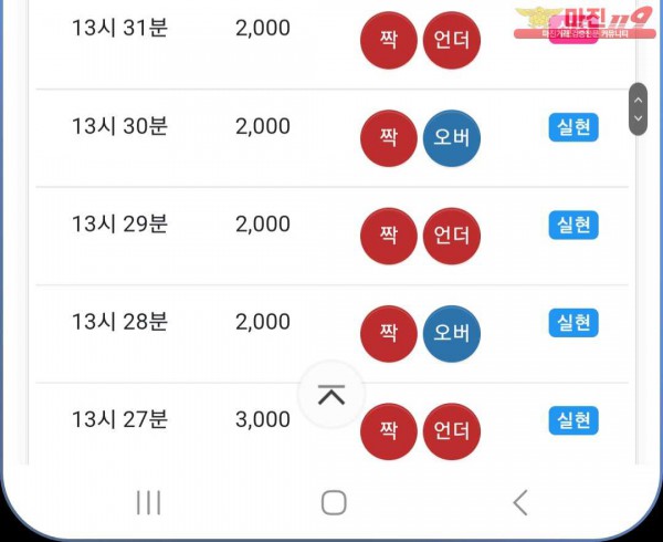 실현점
