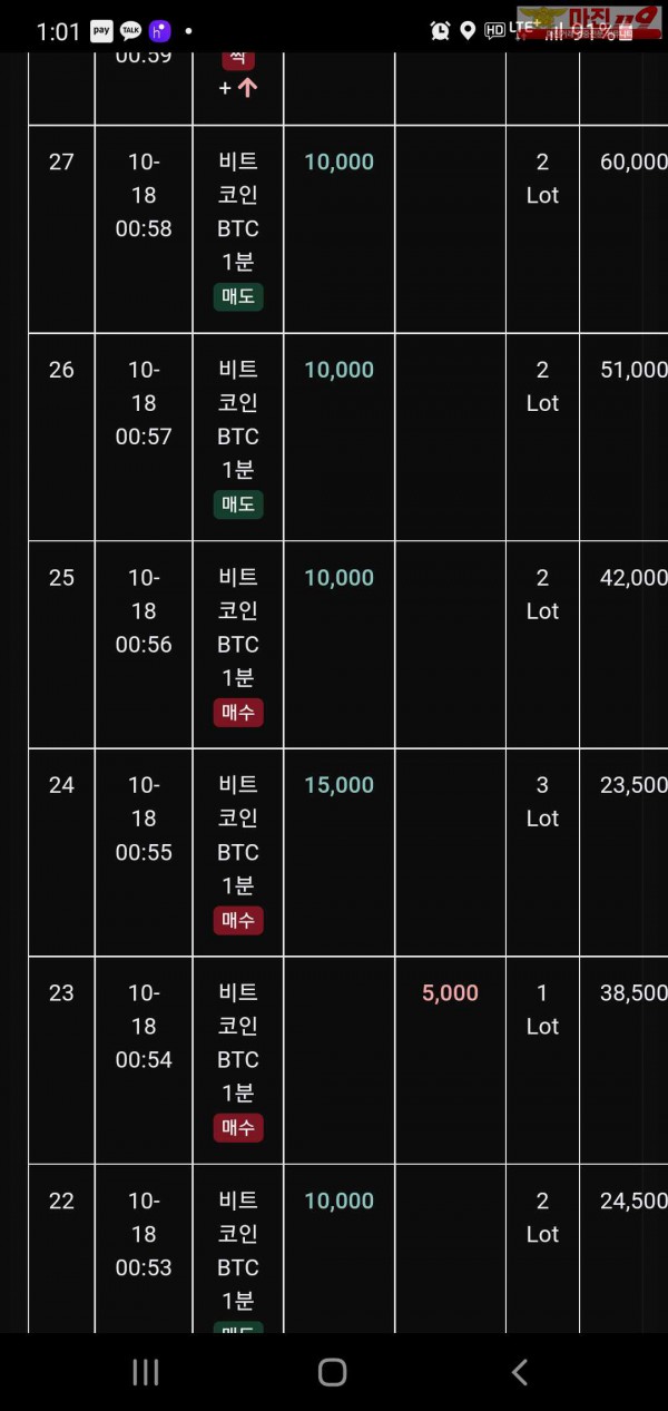 글로벌 트레이딩 777점 수익인증이요