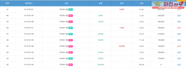 GT 국대점 수익인증