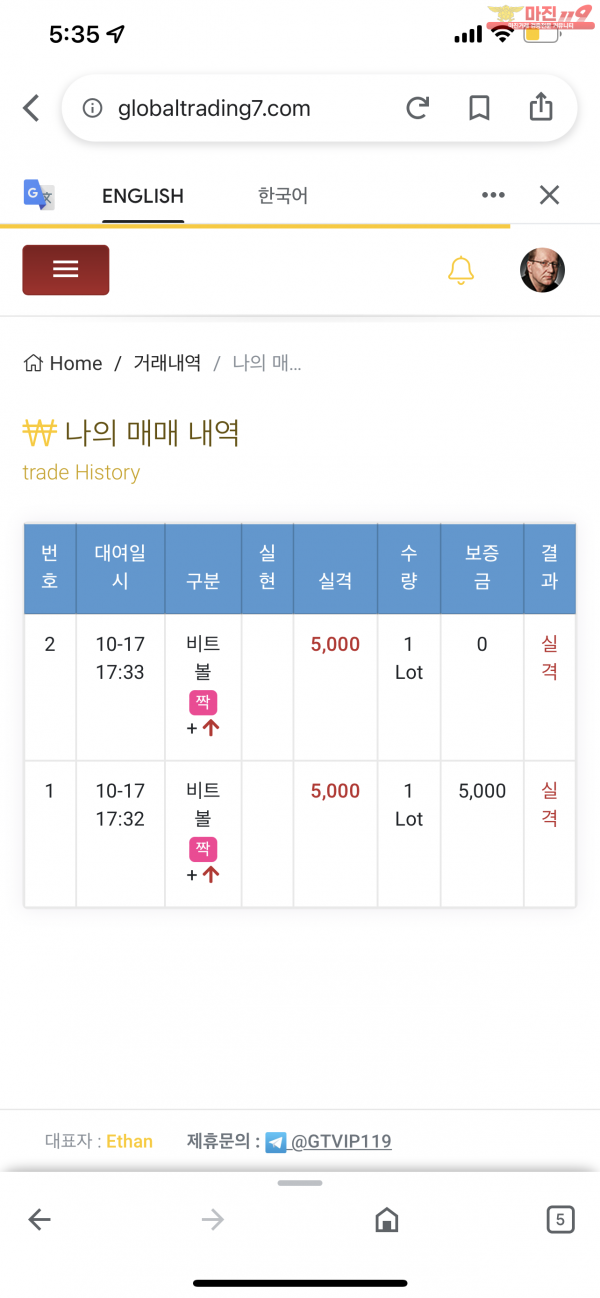 글로벌 국대점