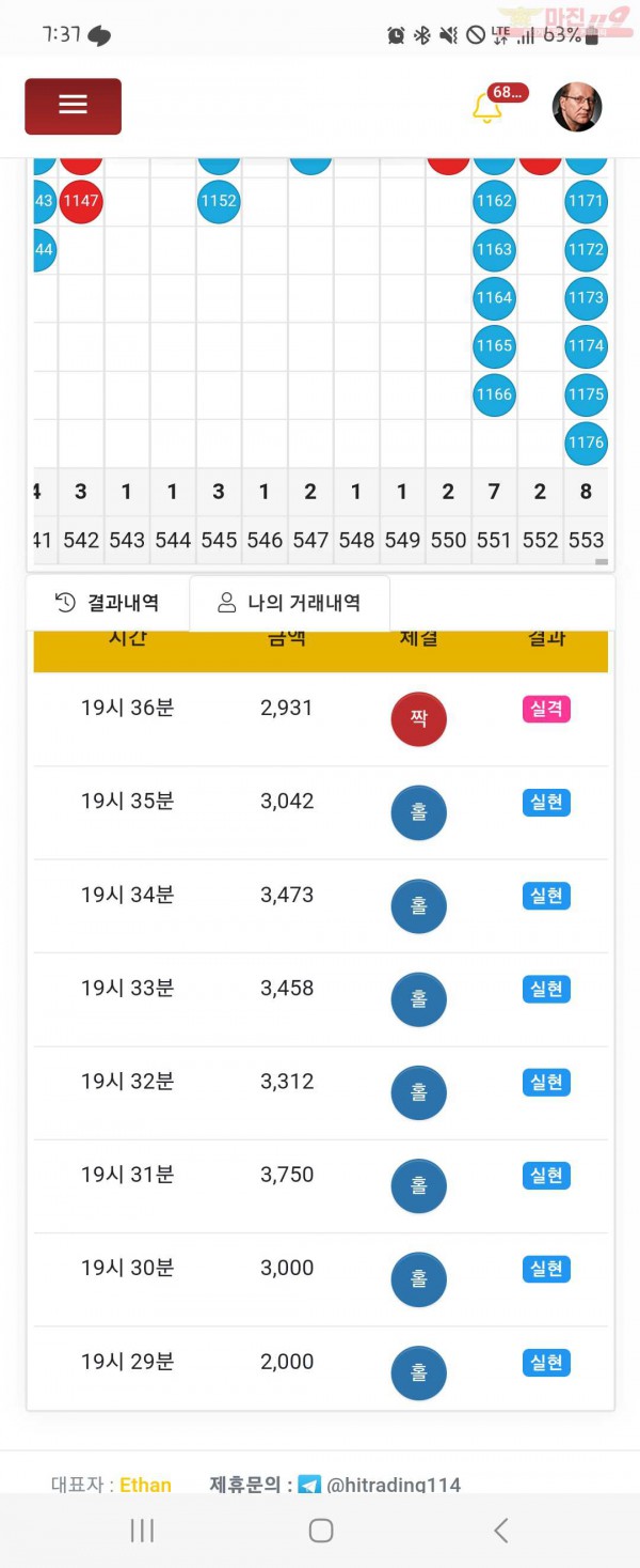 하이트레이딩 777점 연승인증