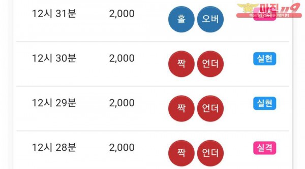 댄디