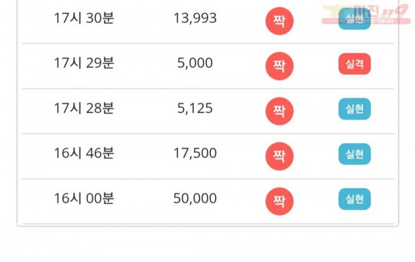 비트코리아 777점 연승