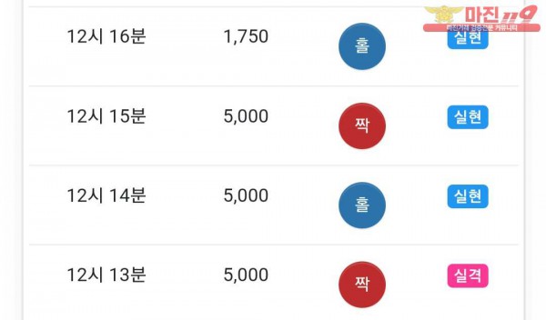 댄디