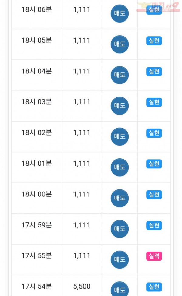 글로벌 777점