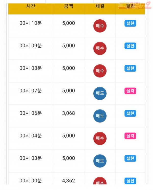 글로벌트레이딩777점