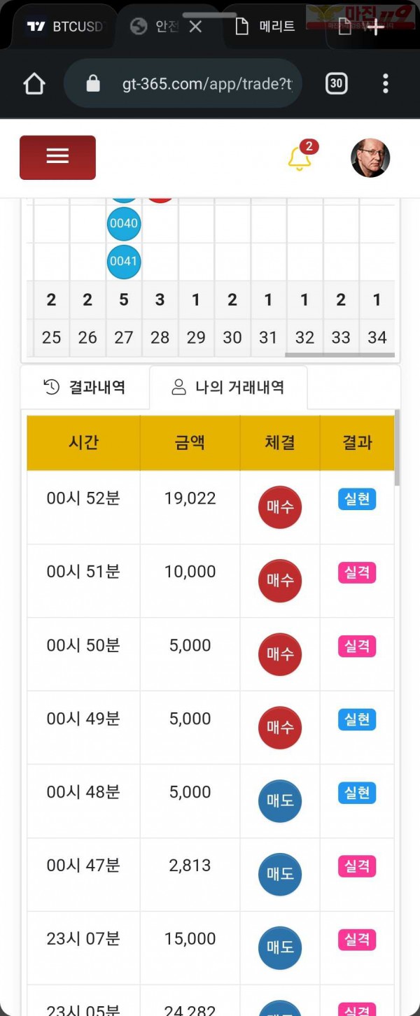 글로벌 일등점