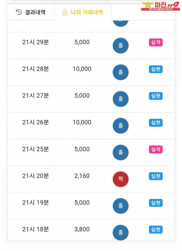 글로벌777점