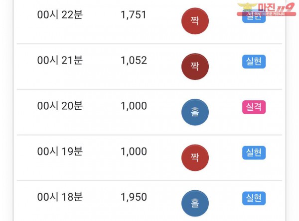 글로벌 부산점 수익인증