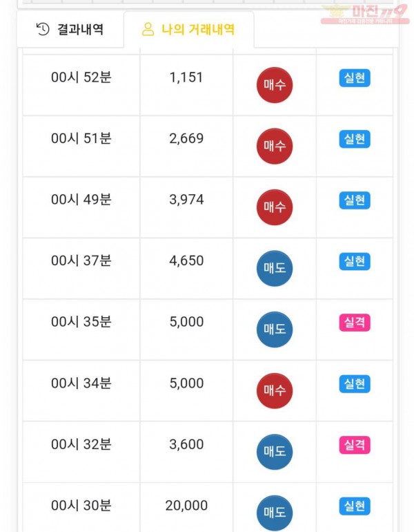 글로벌트레이딩777점