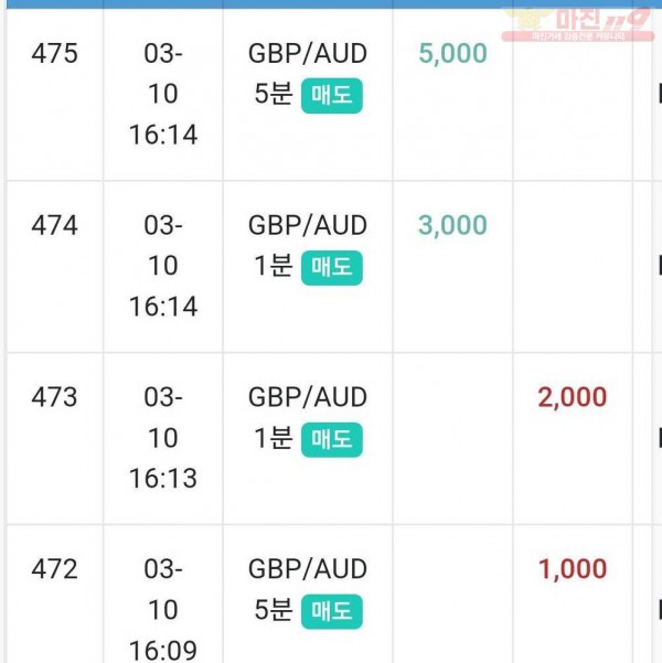 글로벌 국대점
