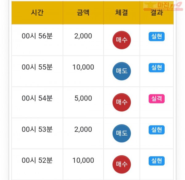 글로벌 777점